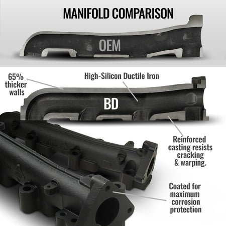 EXHAUST MANIFOLD PASSENGER SIDE KIT CHEVY SILVERADO/GMC SIERRA 2500HD & 3500HD 6.6L DURAMAX 2001-2016