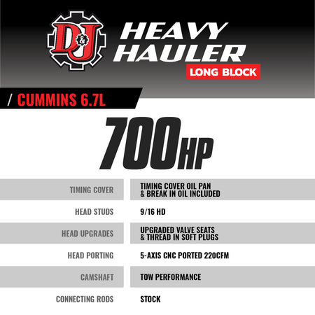 Heavy Hauler Long Block Engine Dodge/Ram 6.7L Cummins 2021-2024