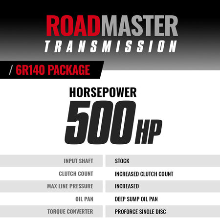 Roadmaster 6R140 2WD/4WD Transmission & Converter Package Ford 6.7L Power Stroke 2011-2016