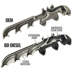 Screamer Turbo Manifold Package RAM 6.7L Cummins 2013-2018