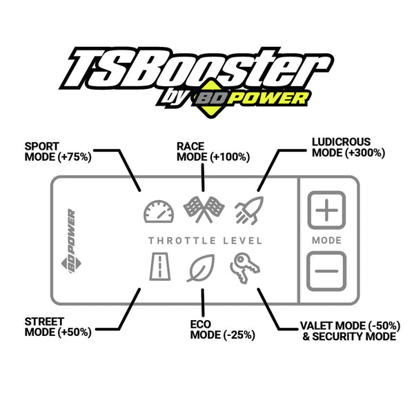 TS Booster V3.0 | Chevy/Dodge/Ford/GMC/Jeep | 1057932
