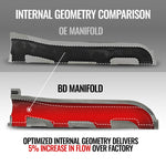 EXHAUST MANIFOLD KIT CHEVROLET SILVERADO/GMC SIERRA 2500HD & 3500HD 6.6L DURAMAX 2001-2016