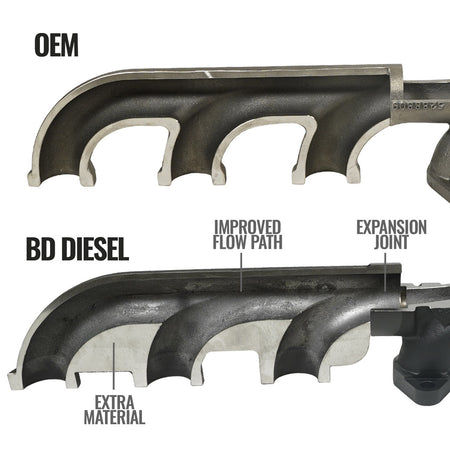 EXHAUST MANIFOLD KIT DODGE/RAM  6.7L CUMMINS 3500/4500/5500 CAB & CHASSIS 2007.5-2012