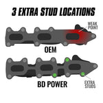 EXHAUST MANIFOLD PASSENGER SIDE FORD 3.5L ECOBOOST F-150 2011-2016