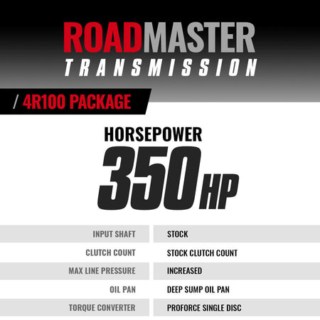 ROADMASTER 4R100 TRANSMISSION & PRO FORCE TORQUE CONVERTER FORD 7.3L POWERSTROKE 1999-2003 2WD