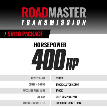 ROADMASTER 5R110 TRANSMISSION & CONVERTER PACKAGE FORD 6.0L POWER STROKE F250/F350 2003-2004