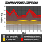 ROADMASTER FORD 10R80 TRANSMISSION & CONVERTER PACKAGE F-150 5.0L V8 2018-2020