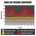 ROADMASTER TRANSMISSION & CONVERTER PACKAGE 10R80 ECOBOOST F150 3.5L/2.7L 2021-2024 & EXPEDITION/NAVIGATOR 3.5L 2022-2024 & FORD RAPTOR 3.5L 2021-2024