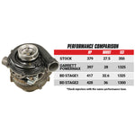 Screamer Stage 1 Performance GT37 Turbo Ford 6.0L Power Stroke 2003-2007