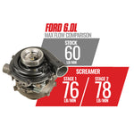 SCREAMER STAGE 1 PERFORMANCE GT37 TURBO FORD F250/F350 6.0L POWER STROKE 2003-2007