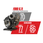Screamer Stage 2 GT37 Retrofit Turbo Kit - Ford 6.7L Power Stroke F250/F350 2011-2014 & F450/F550 2011-2016