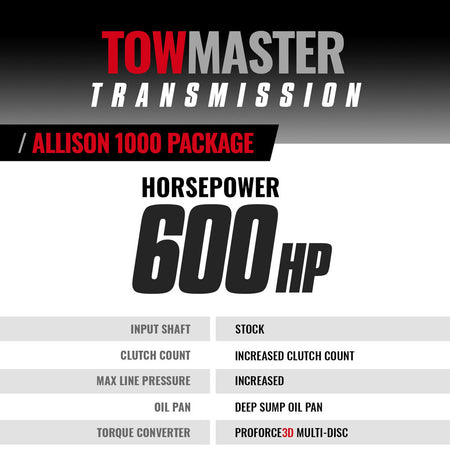 TowMaster Chevy Allison 1000 Transmission & Converter Package - 2001-2004 LB7 2wd