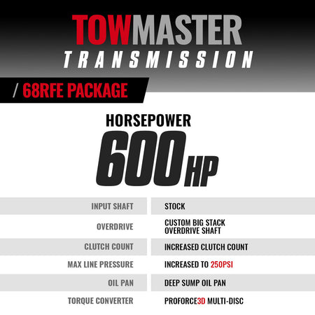 TowMaster Dodge 68RFE Transmission & Converter Package 2019-2024