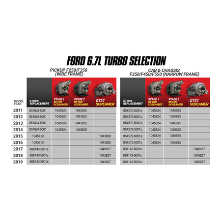 Screamer Stage 1 GT37 Retrofit Turbo Kit Ford 6.7L Power Stroke F250/350 2011-14 & F450/550 2011-16