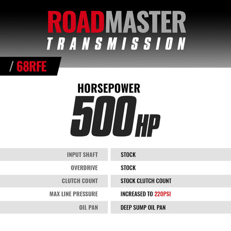 Roadmaster RAM 68RFE Transmission Ram 6.7L Cummins 2019-2022 2wd
