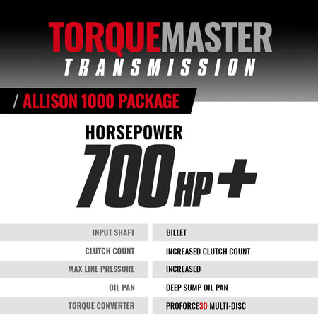TorqueMaster Chevy Allison 1000 Transmission & Converter Package c/w Billet Input & Triple Torque - 2006-2007 LBZ 6-speed 4wd