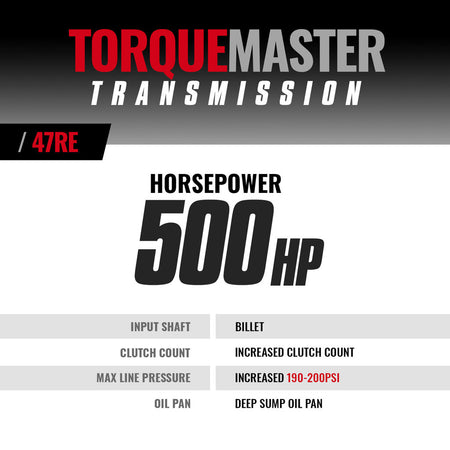TorqueMaster Dodge 47RE Transmission - 1998.5-1999 24-valve 4wd c/w Auxiliary Filter & Billet Input