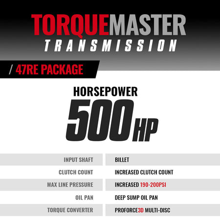 TorqueMaster Dodge 47RE Transmission & Converter Package - 1998.5-1999 24-valve 4wd c/w Auxiliary Filter & Billet Input