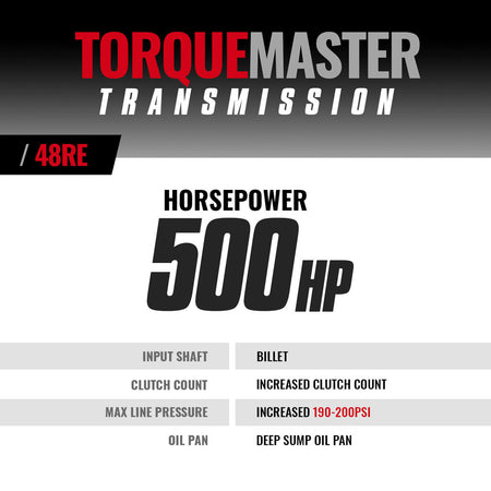 TorqueMaster Dodge 48RE Transmission - 2003-2004 4wd c/w Auxiliary Filter, Billet Input & TapShifter