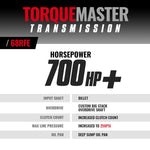 TorqueMaster Dodge 68RFE Transmission - 2019-2022 4wd c/w Billet Input Shaft