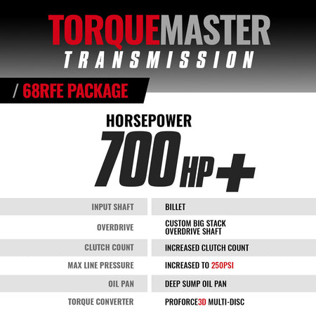 TorqueMaster Dodge 68RFE Transmission & Converter Package - 2007.5-2018 2wd c/w Billet Input Shaft