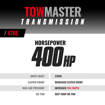 TowMaster Dodge 47RE Transmission - 2000-2002 2wd