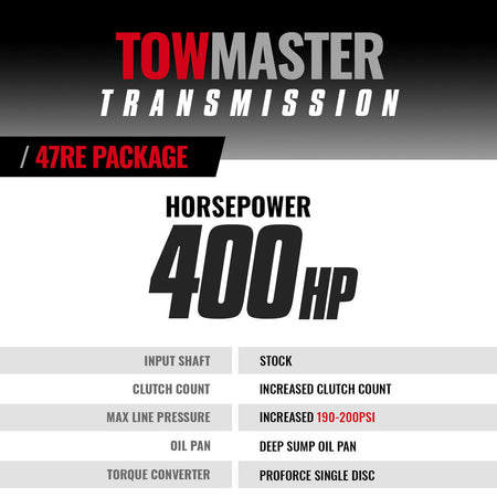 TowMaster Dodge 47RE Transmission & Converter Package - 1998.5-1999 24-valve 4wd