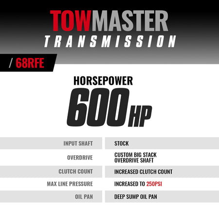 TowMaster Dodge 68RFE Transmission - 2019-2022 2wd