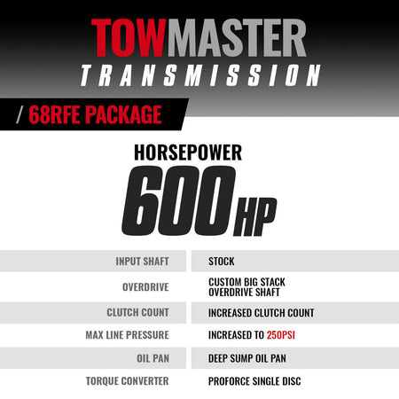 TowMaster Dodge 68RFE Transmission & Converter Package - 2007.5-2018 2wd