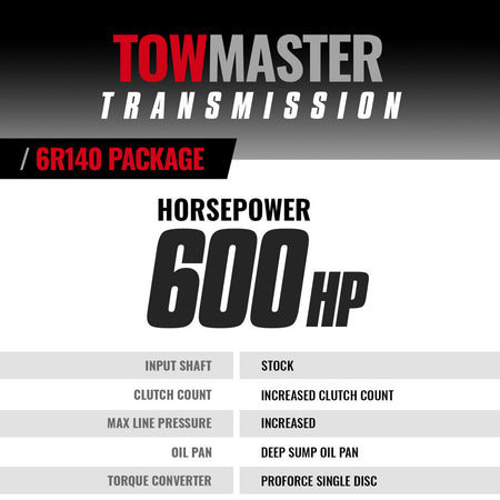 TOWMASTER FORD 6R140 TRANSMISSION & CONVERTER PACKAGE 6.7L POWER STROKE 2017-2019 2WD/4WD
