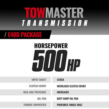 TowMaster Ford E4OD Transmission & Converter Package - 1995-1997 2wd