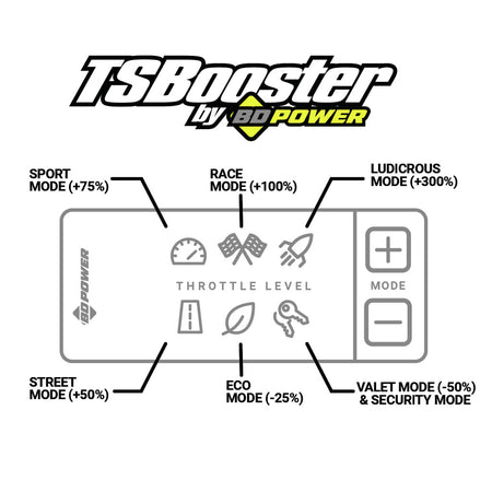 TS Booster V3.0 Chevy/GMC/Dodge/Jeep/Fiat/Nissan (Check application listings)
