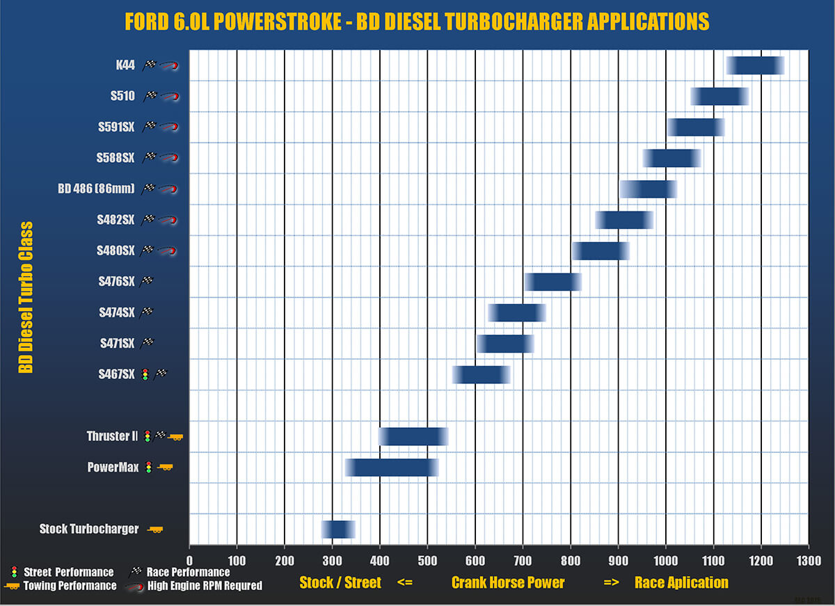 FORD 6.0L POWERSTROKE