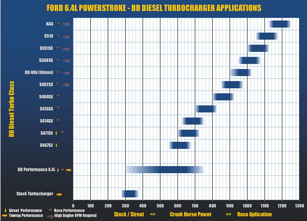 FORD 6.4L POWERSTROKE